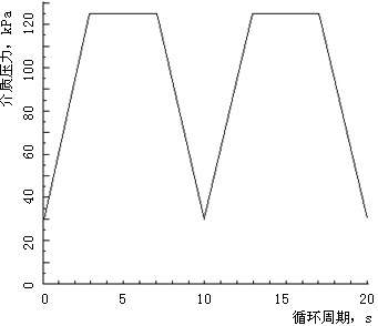 圖 2