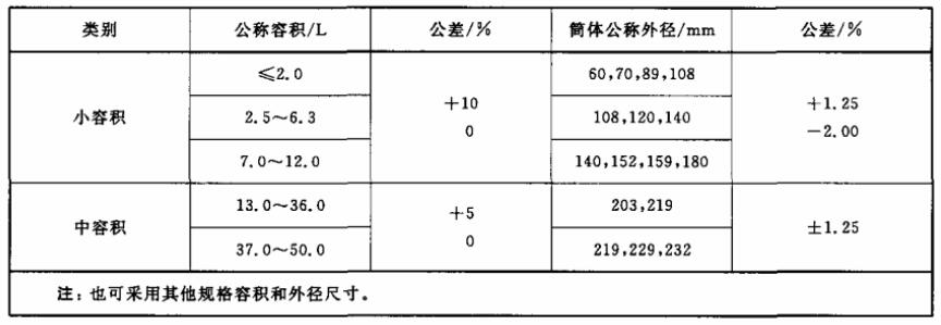 表 1 鋁瓶的公稱容積、筒體公稱外徑及公差