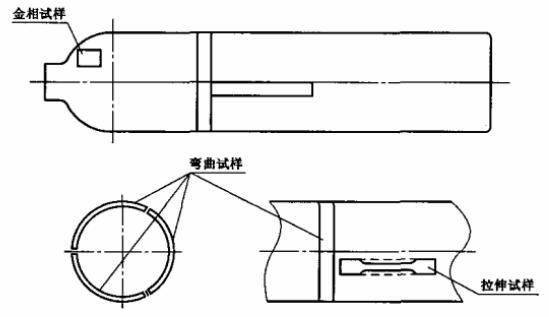 圖 1 試驗取樣部位示意圖