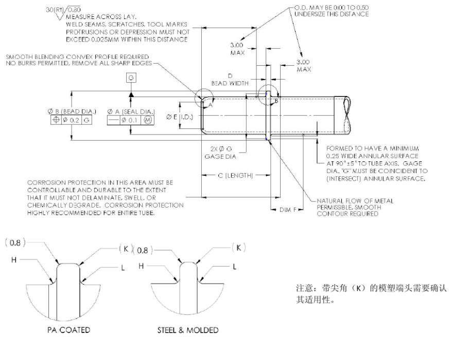 圖 1 接頭的術語