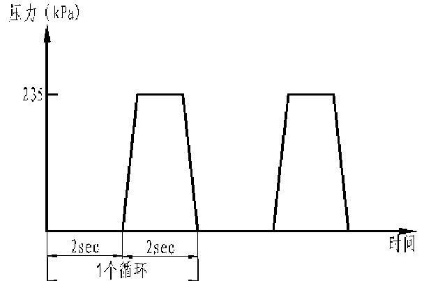 圖1 暖風芯體高溫脈沖試驗波形圖