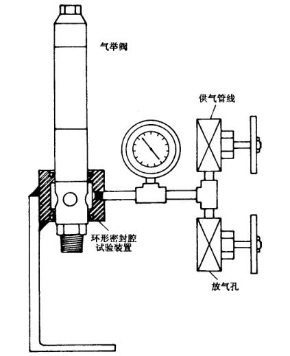 圖 1 典型套筒式試驗裝置