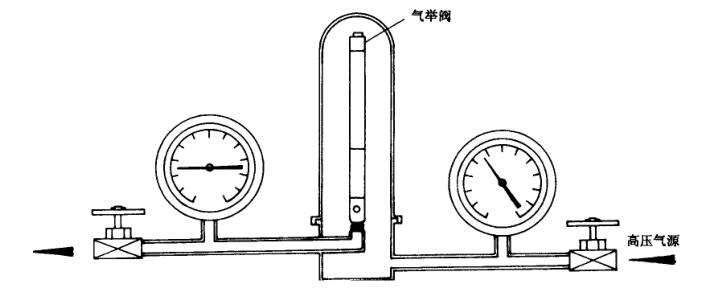 圖 2 典型密閉試驗裝置