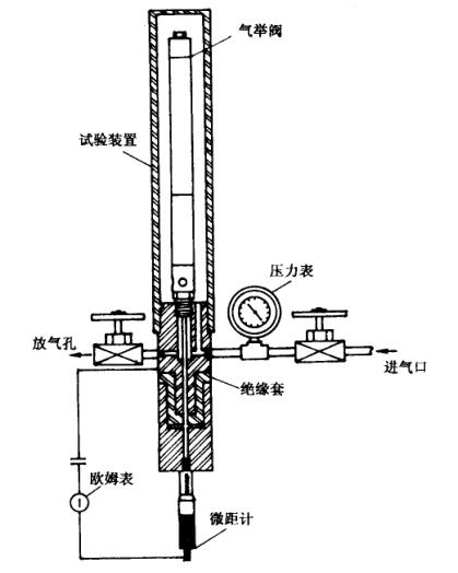 圖 3 典型氣舉閥探針測距試驗臺