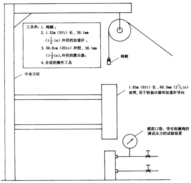 圖 4 典型氣舉閥垂直插入試驗架