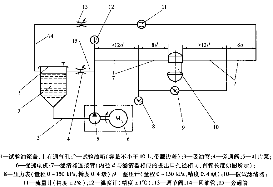 汽車用柴油濾清器壓力降—流量特性試驗設備示意圖