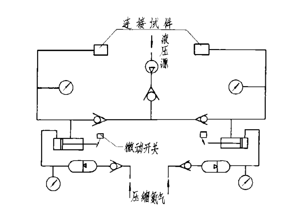 彎曲試驗裝置原理圖