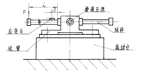 彎曲試驗裝置示意圖1