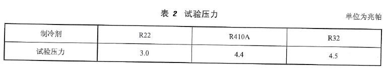 表 2 試驗壓力