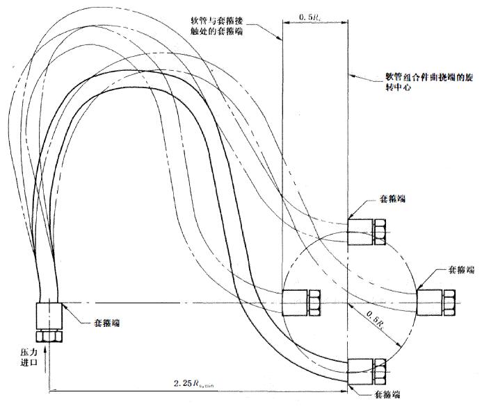 圖 1 試樣安裝示意圖