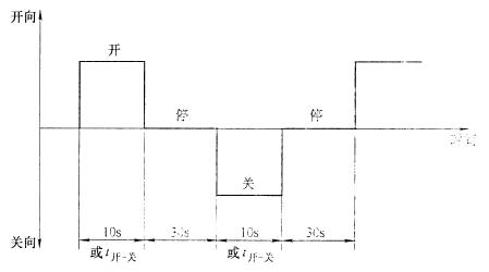 圖 2 操作時間特性
