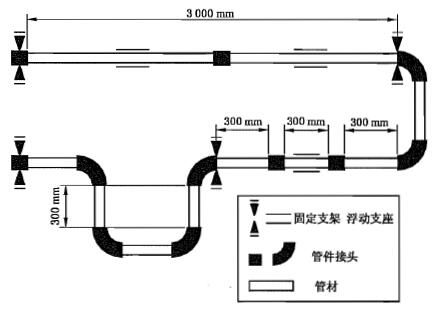 圖 1 溫度變化試驗裝置