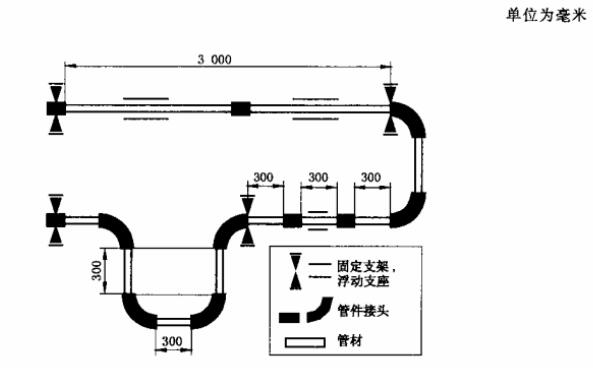 圖 1 溫度變化試驗裝置