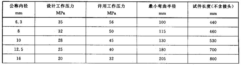 表 1 鋼絲編織軟管性能參數