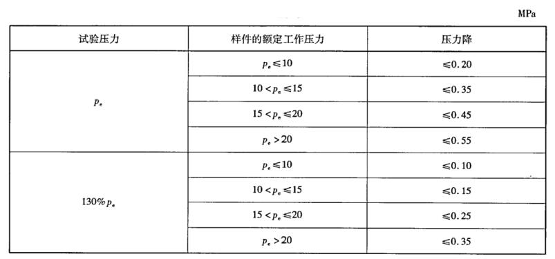 表1 液壓密封性要求對照表