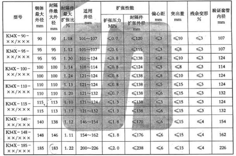 表 1 不同型號封隔件性能技術指標