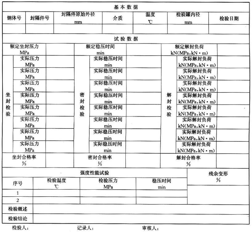表 A.2 擴張式封隔器常溫檢驗數據表