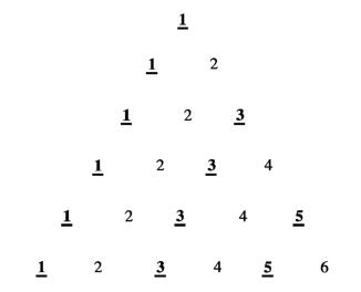 圖 1 流量計系列金字塔示意圖