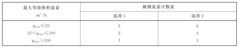 表 1 被測流量計數量
