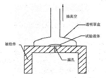 圖 3 真空液體膜法檢漏示意圖