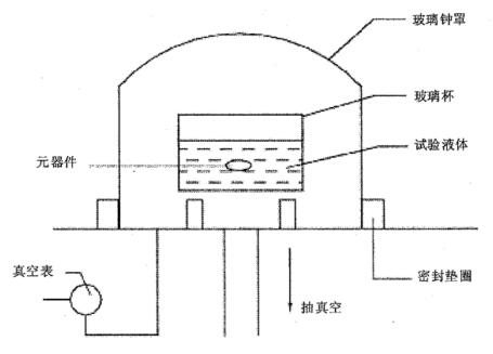 圖 2 真空浸泡法檢漏示意圖