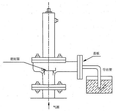 圖 1 收集法閥門等產品內泄漏檢測示意圖a）直接讀泡示意圖