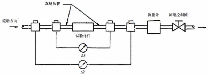 圖 2 雙測壓管試驗方法裝置連接示意圖