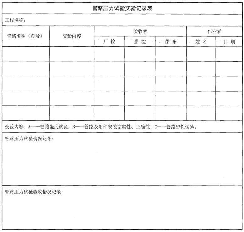 圖 A.1 管路壓力試驗交驗記錄表格式