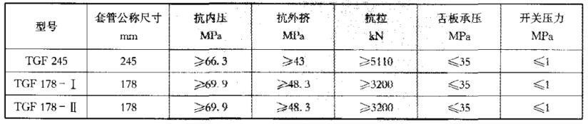 表 1 井下套管閥性能參數對照表