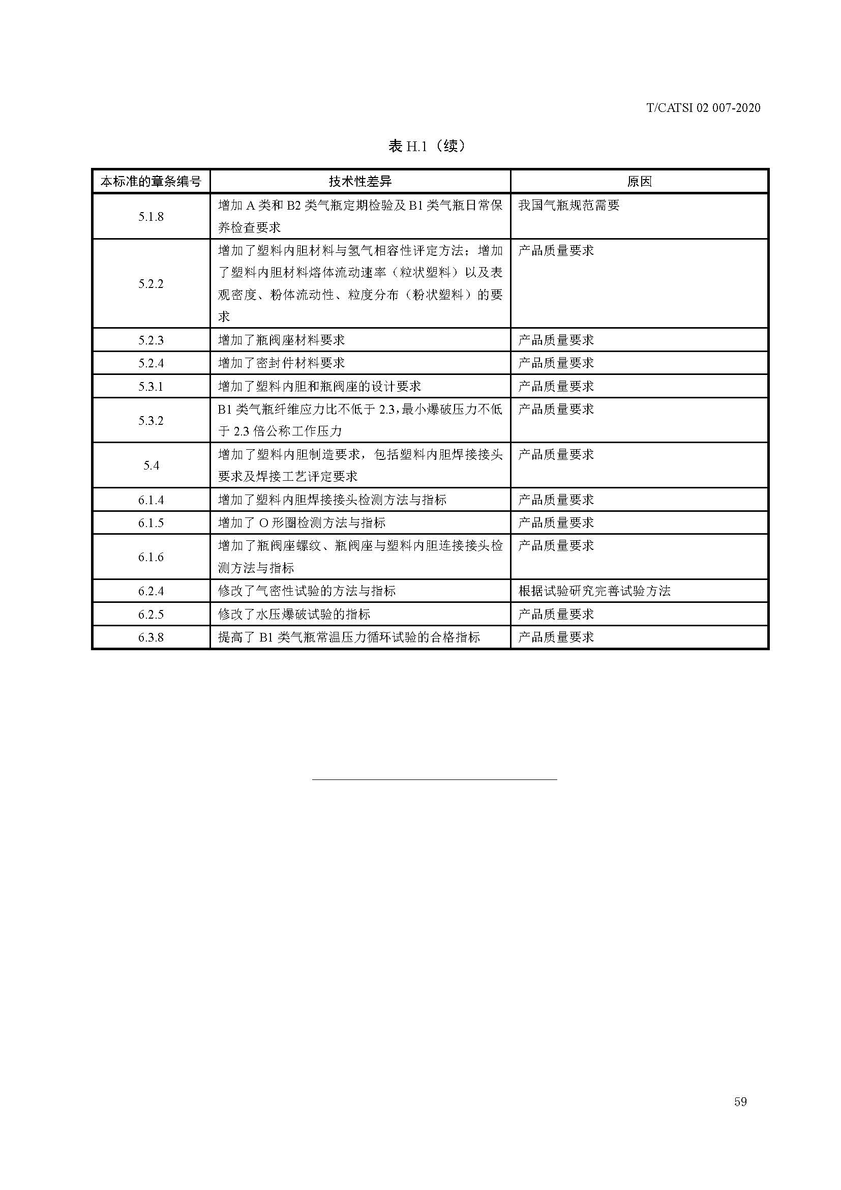 TCATSI 02 007-2020 車用壓縮氫氣塑料內膽碳纖維全纏繞氣瓶_頁面_63.jpg
