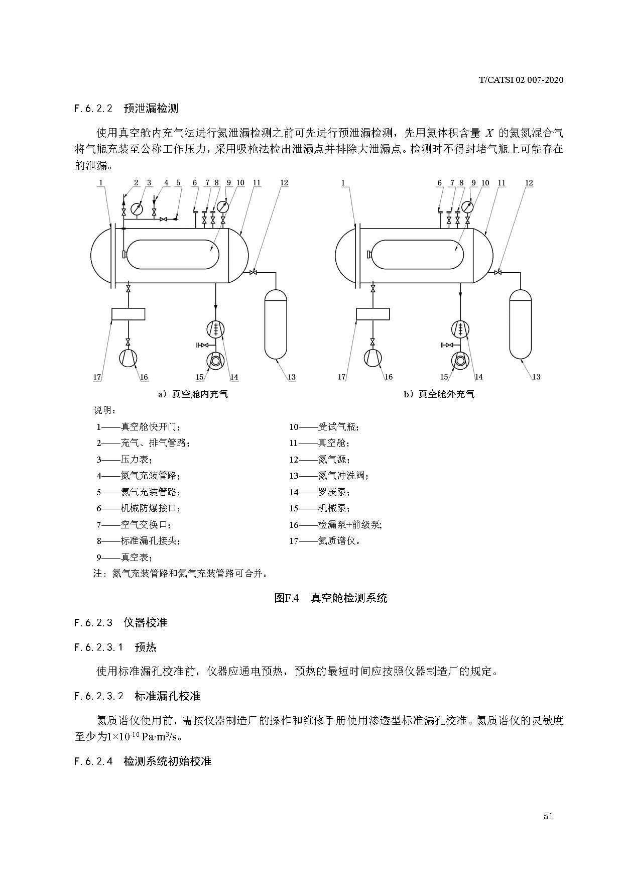 TCATSI 02 007-2020 車用壓縮氫氣塑料內膽碳纖維全纏繞氣瓶_頁面_55.jpg