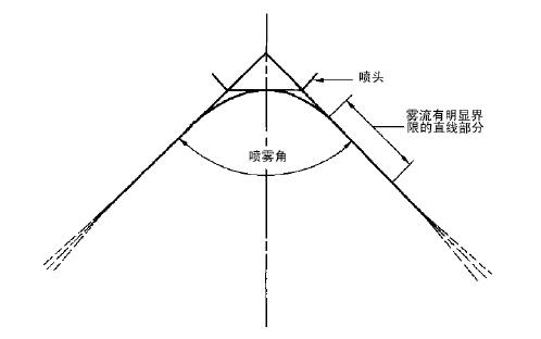 圖 2 噴霧角測量示意圖