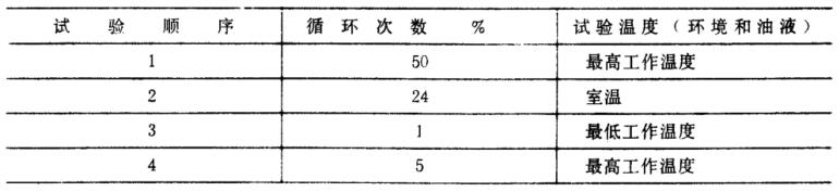 表2