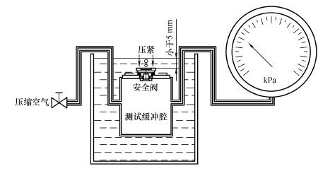圖 1 安全閥開閉閥壓力試驗裝置示意圖