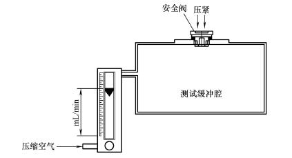 圖 2 通氣流量試驗裝置示意圖