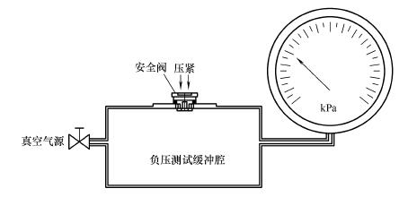 圖 3 吸氣性能試驗裝置示意圖