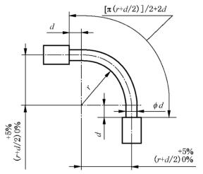 圖 1 壓力脈沖試驗試樣b）軟管公稱內徑大于 22mm