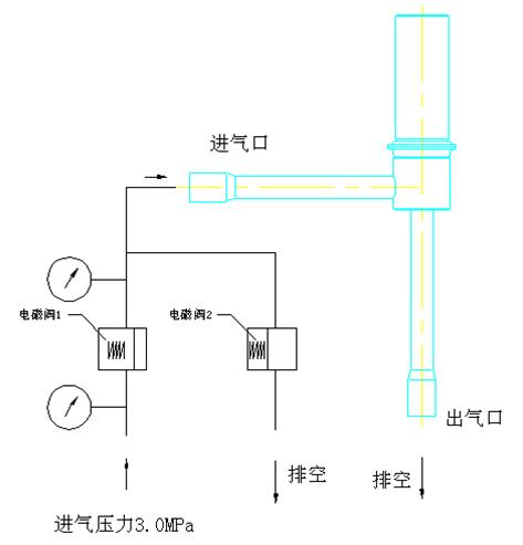 卸荷閥壽命檢測方法示意圖