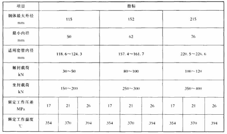 表 1 壓縮式封隔器和基本參數表