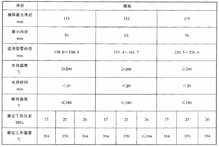 表 2 擴張式封隔器基本參數表