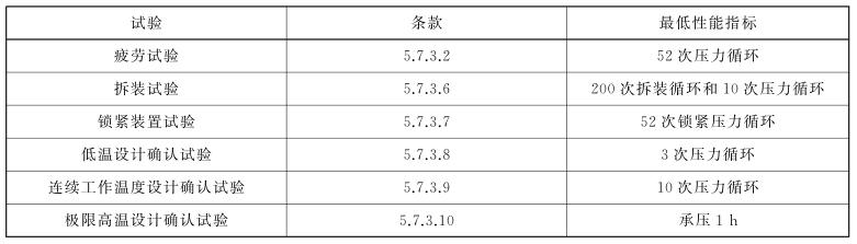 表 2 閘板防噴器所需試驗和性能要求