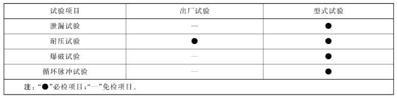 表 1 出廠試驗和型式試驗項目的要求對照表