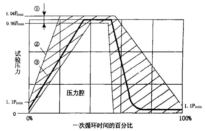 圖1壓力腔脈沖波形.jpg