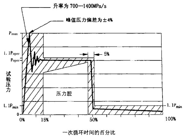 圖2交變脈沖波形——阻尼波.jpg
