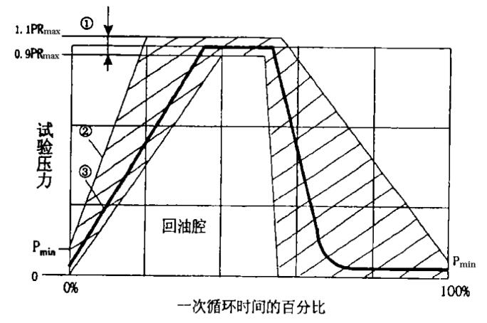圖4回油腔脈沖波形.jpg