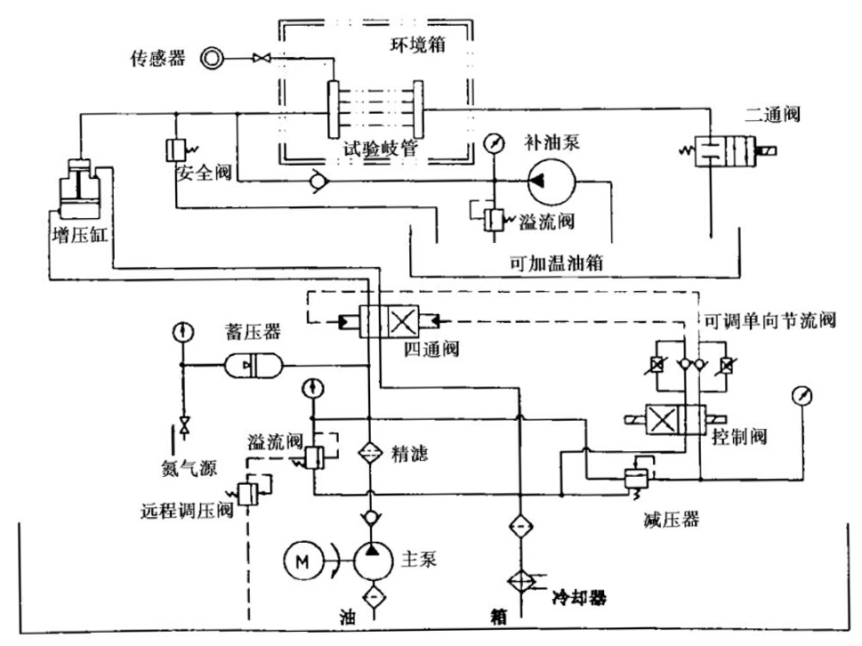 圖 A1 液壓脈沖試驗臺原理圖.jpg