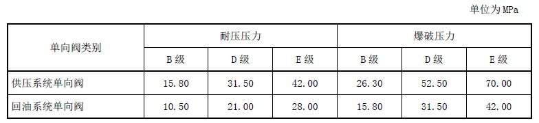 表 1 試驗壓力對照表