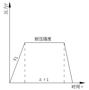 圖 1 耐壓強度加壓模式示意圖