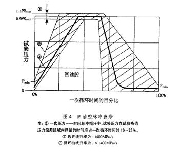 脈沖波形圖3