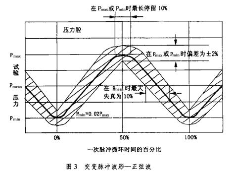 脈沖波形圖2